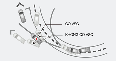 Hệ thống cân bằng điện tử VSC