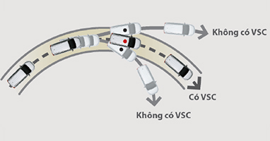 Hệ thống cân bằng điện tử (VSC)